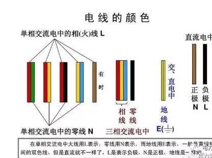 铁塔地线专用工具资料下载-电工师傅告诉您什么是火线 地线 零线 人人必备