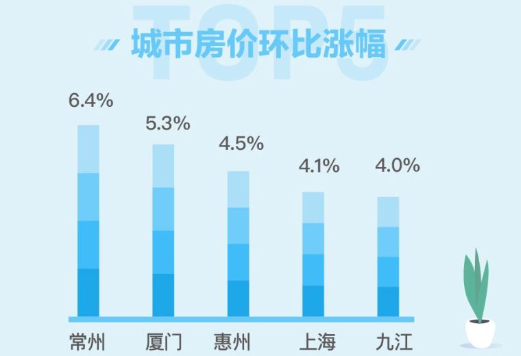 这些数字，揭示了2019年房地产的命运！_18