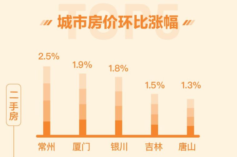 这些数字，揭示了2019年房地产的命运！_19