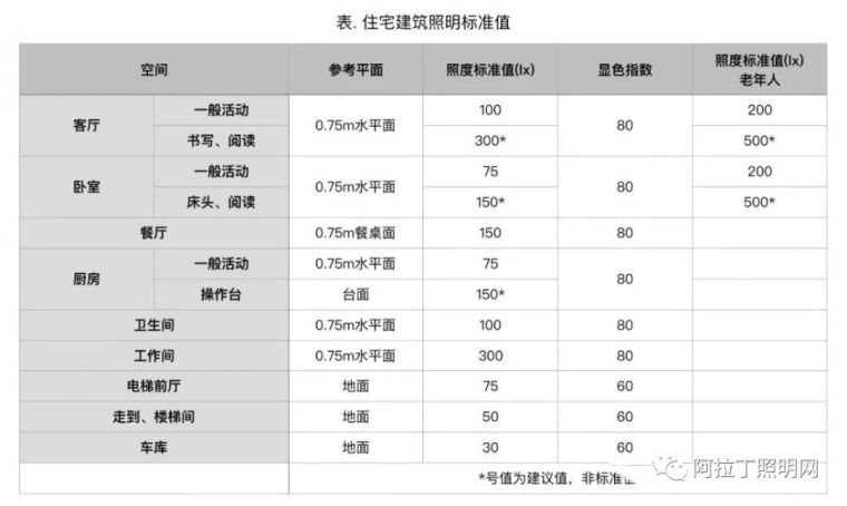 你做的家装设计总是不够好，很多是因为灯光成了败笔！_11