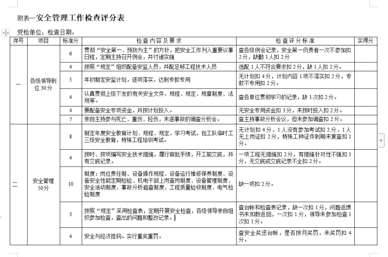 [内蒙古]项目施工现场安全文明考核管理办法-安全管理