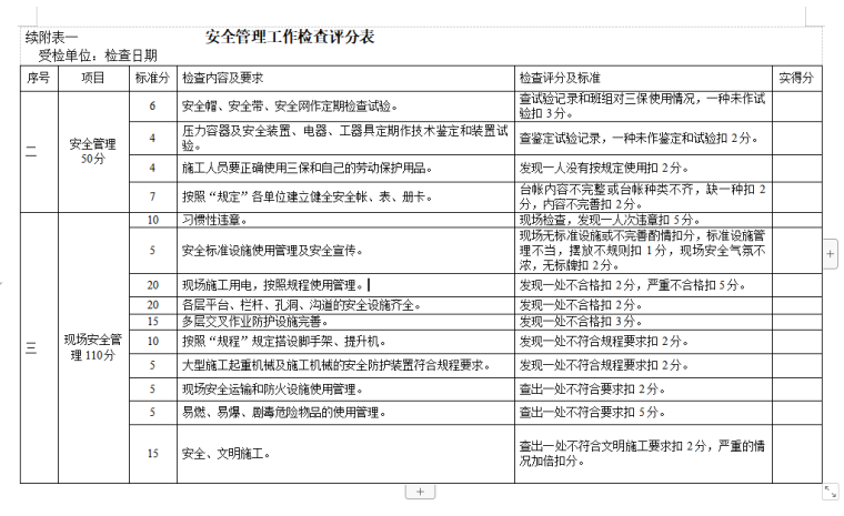 [内蒙古]项目施工现场安全文明考核管理办法-检查评分表