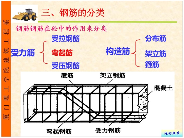 钢筋工程量计算规则