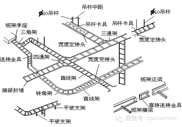 电缆桥架支架规范资料下载-电缆桥架安装施工要求及规范