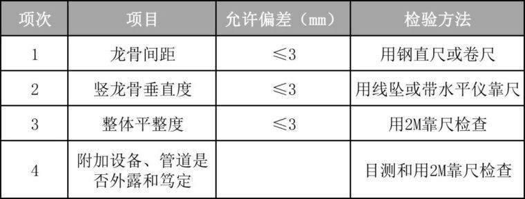 一篇看懂：轻钢龙骨隔墙施工工艺!_29