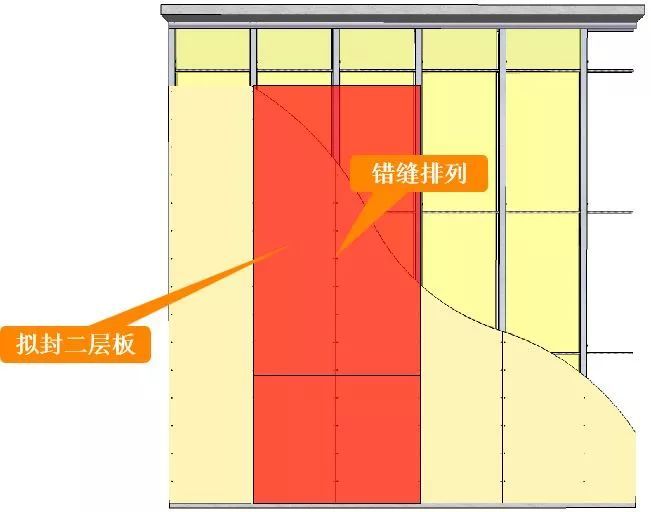 一篇看懂：轻钢龙骨隔墙施工工艺!_33