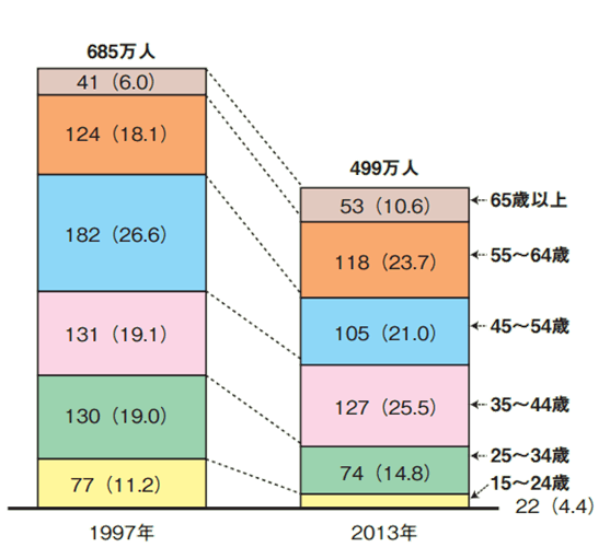 建筑工地各工种资料下载-为什么日本的建筑工地很少出事故？受教了！