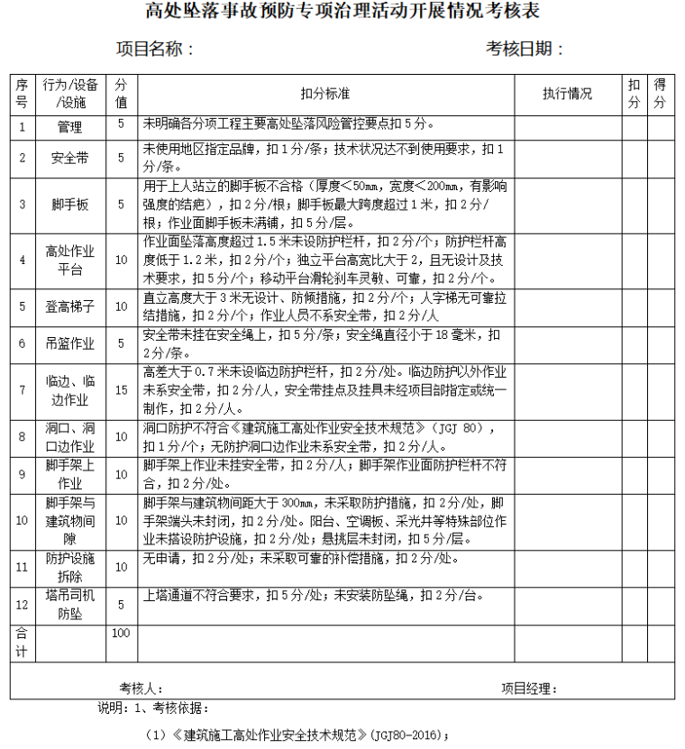 [青岛]国企项目安全管理考核用表-高出坠落