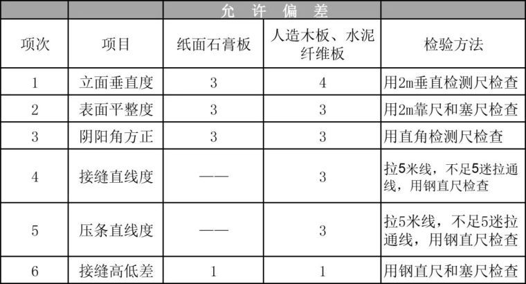 一篇看懂：轻钢龙骨隔墙施工工艺!_42