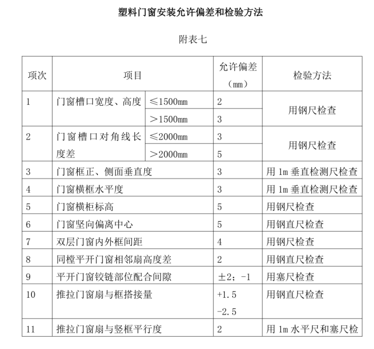 [南北康]安置房工程监理实施细则-塑料门窗