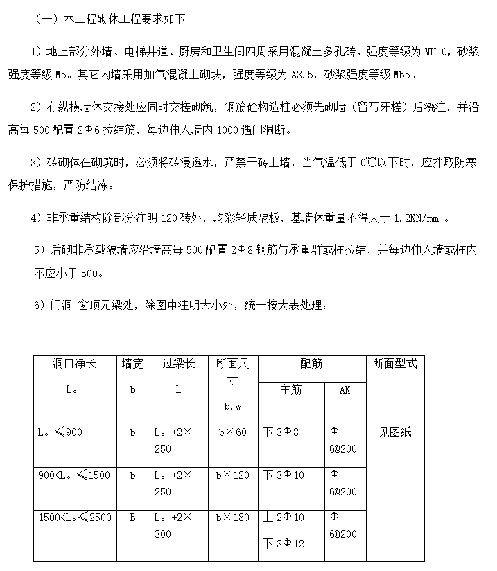 [南京]国企总承包主体结构工程监理实施细则-砌体工程