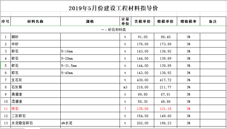 2019无锡市材料信息价资料下载-[苏州市]2019年5月份建设工程材料指导价