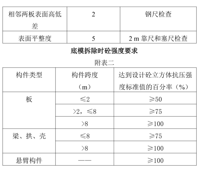 [南北康]安置房工程监理实施细则-底模拆除