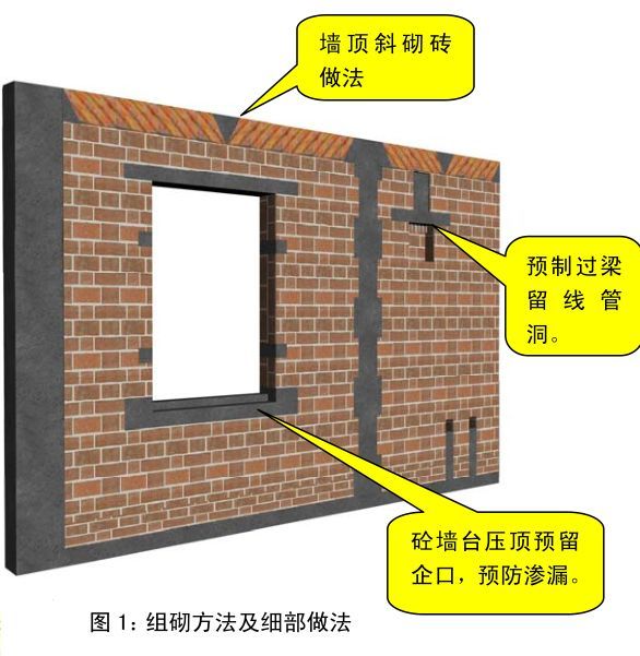 中建八局施工质量标准化三维做法图册（土建、安装、样板）_36