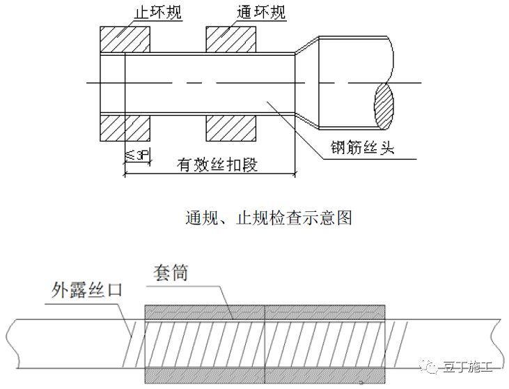 钢筋工程质量管理标准图集，从进场验收到成品保护全过程！_17