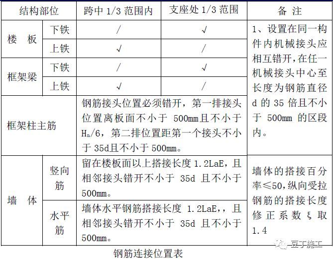 钢筋工程质量管理标准图集，从进场验收到成品保护全过程！_14