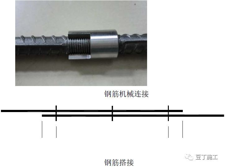 钢筋工程质量管理标准图集，从进场验收到成品保护全过程！_13