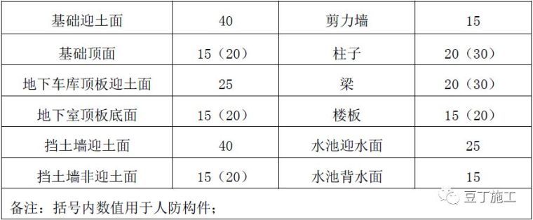 钢筋工程质量管理标准图集，从进场验收到成品保护全过程！_9