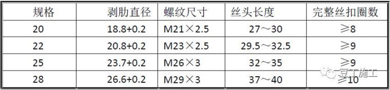 钢筋工程质量管理标准图集，从进场验收到成品保护全过程！_19