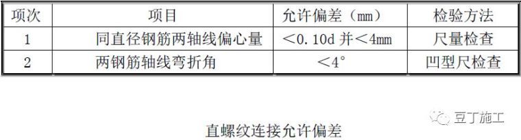 钢筋工程质量管理标准图集，从进场验收到成品保护全过程！_23