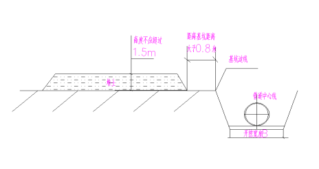 化学管材管道连接及安装_4