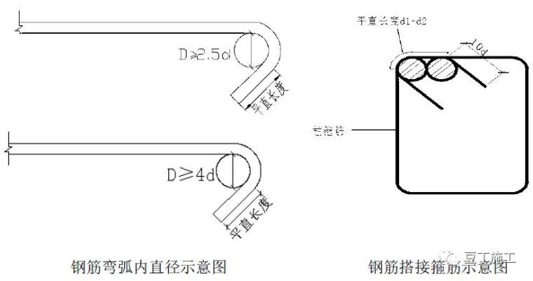 钢筋工程质量管理标准图集，从进场验收到成品保护全过程！_28