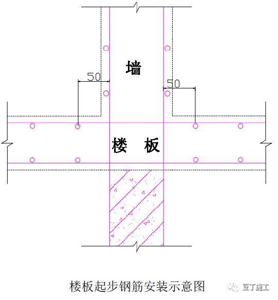 钢筋工程质量管理标准图集，从进场验收到成品保护全过程！_39