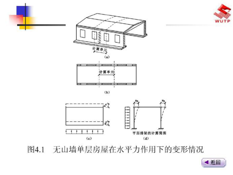 混合结构单层资料下载-混合结构房屋墙体设计（PDF，共125页）