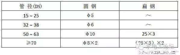 水电暖管道安装得再好，也比不过这施工质量验收标准！_15