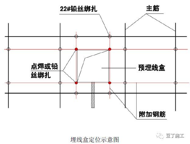 钢筋工程质量管理标准图集，从进场验收到成品保护全过程！_68