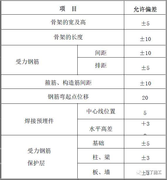 钢筋工程质量管理标准图集，从进场验收到成品保护全过程！_65