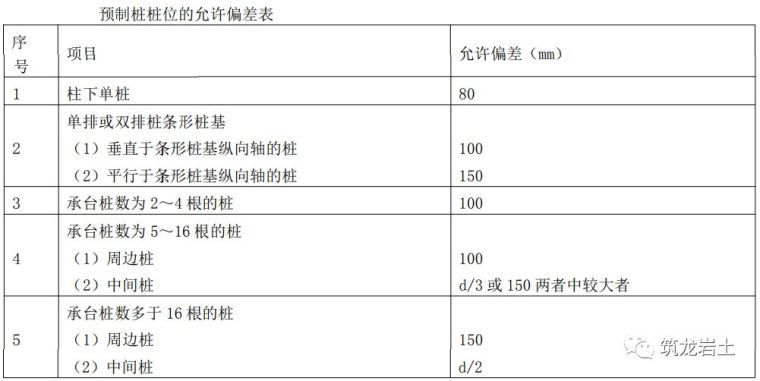 基础工程标准化施工工艺、操作要点及质量要求，六项！_9