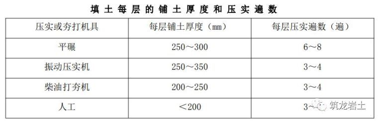 基础工程标准化施工工艺、操作要点及质量要求，六项！_10