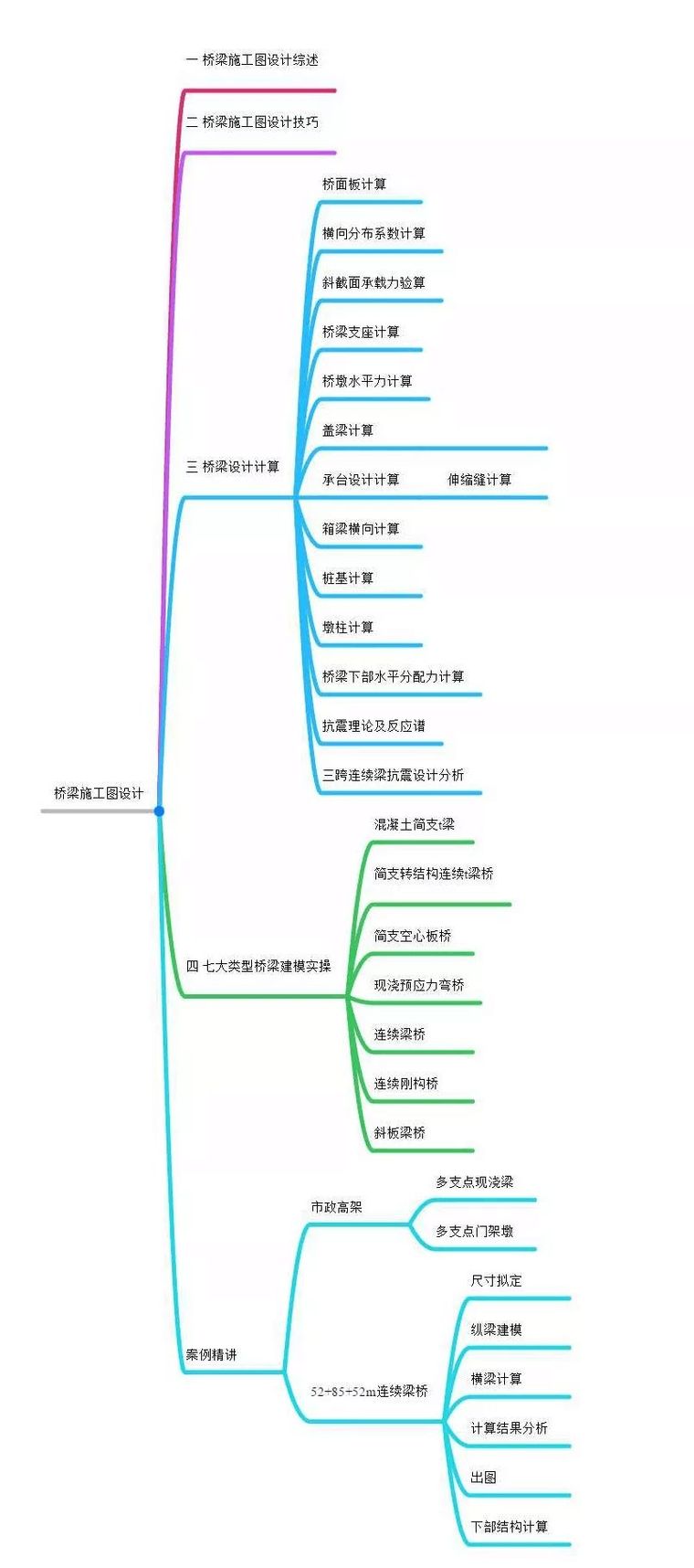 设计院前辈设计经验大曝光，2个月独立做桥梁设计_5