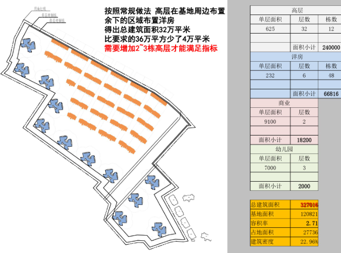 绿地涪陵二号地块强排货值方案-强排方案