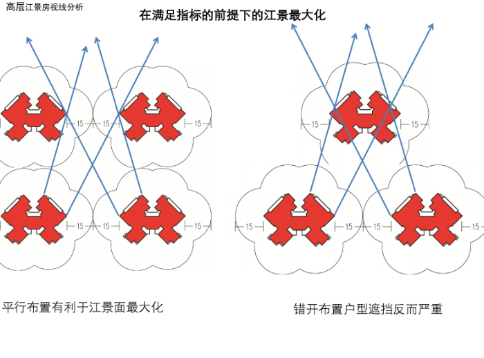 绿地涪陵二号地块强排货值方案-高层江景房视线分析