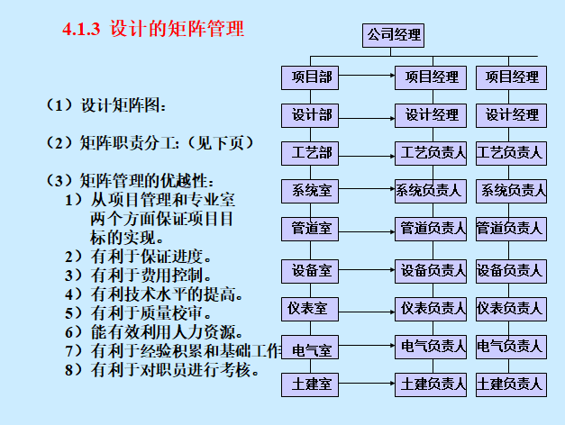 EPC工程总承包项目管理讲义（含图）-设计的矩阵管理