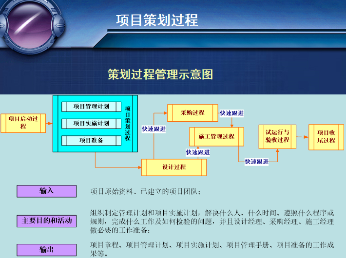 EPC项目管理总体介绍培训（图文并茂）-策划过程管理示意图