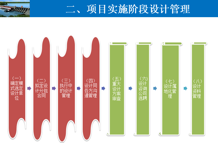 国际EPC项目设计合同管理（含案例）-项目实施阶段设计管理