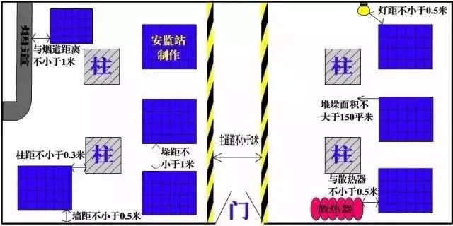 养护安全作业规程2015资料下载-这才是史上最全的安全距离！收藏这篇就够了