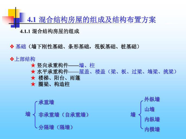 框架砌体混合结构资料下载-砌体结构-混合结构房屋墙体设计