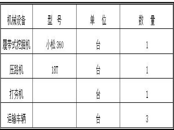 大型新中式小区多层资料下载-小区建设项目挡土墙施工方案