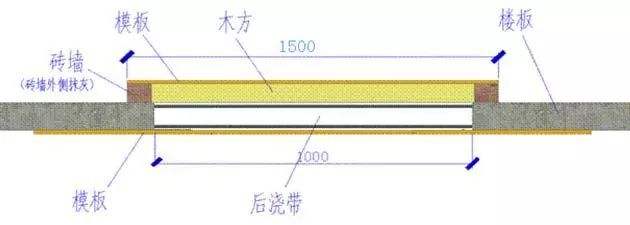 后浇带模板支设该怎么做？这套标准做法堪称完美！_20