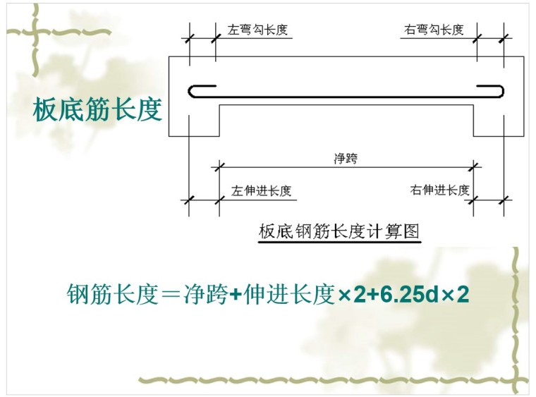 钢筋工程量计算方法及规则教程-4、板底筋长度