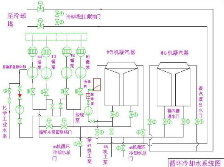 请教各位师傅两个问题资料下载-给排水机组设备常见问题分析总结