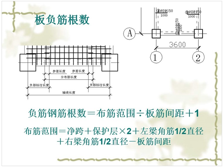 钢筋工程量计算方法及规则教程-5、板负筋根数