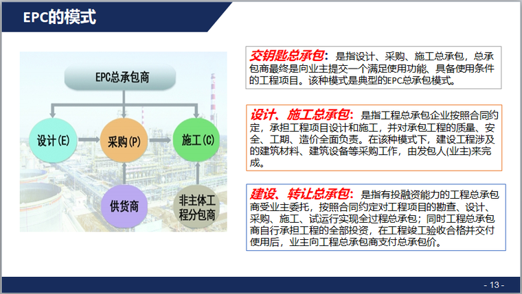 建设工程EPC总承包管理学习分享（PPT）-EPC的模式