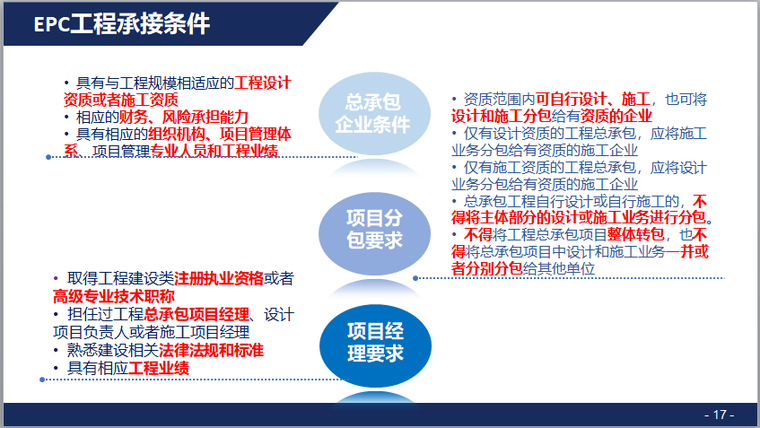 建设工程EPC总承包管理学习分享（PPT）-EPC工程承接条件