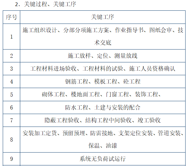 大型文化旅游项目EPC总体项目管理方案（164页，含图表）-关键过程、关键工序