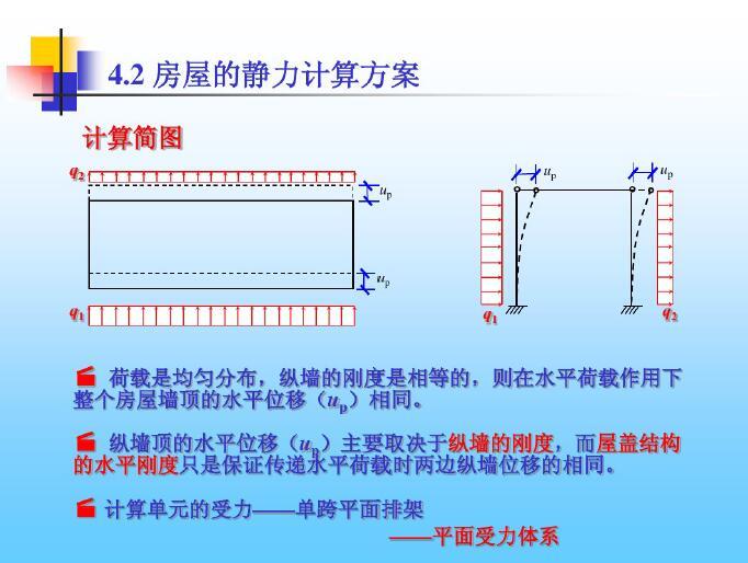 砌体结构-混合结构房屋墙体设计-计算简图3